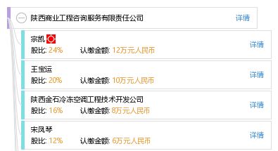 陜西商業(yè)工程咨詢服務(wù)有限責(zé)任公司 專(zhuān)業(yè)商務(wù)信息咨詢的價(jià)值與優(yōu)勢(shì)